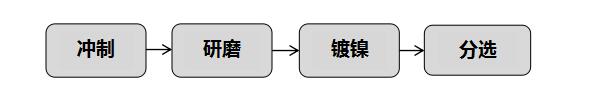 平行端子生產(chǎn)工藝.jpg