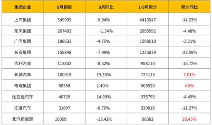 主要企業(yè)乘用車銷量.jpg